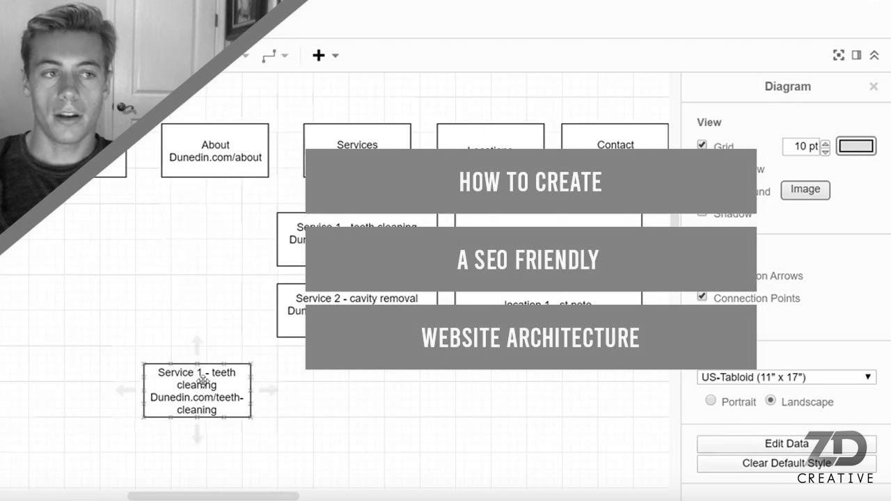 Learn how to Create a search engine optimization Friendly Website Structure For 2020